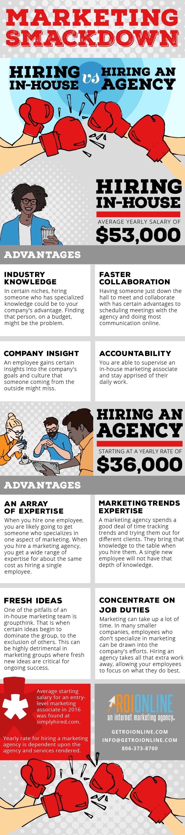 EmployeeVSAgency-ROI_Infographic_2.jpg