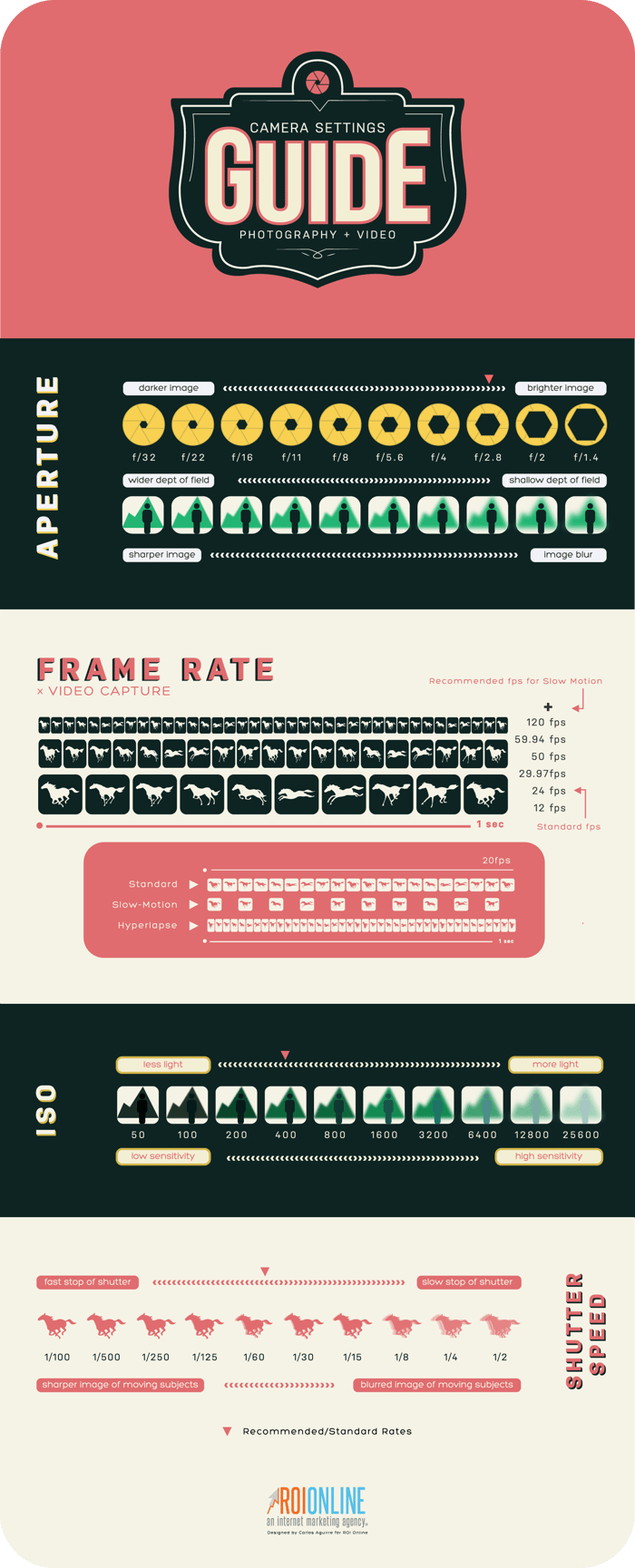 Camera Settings Guide_Infographic-01.png