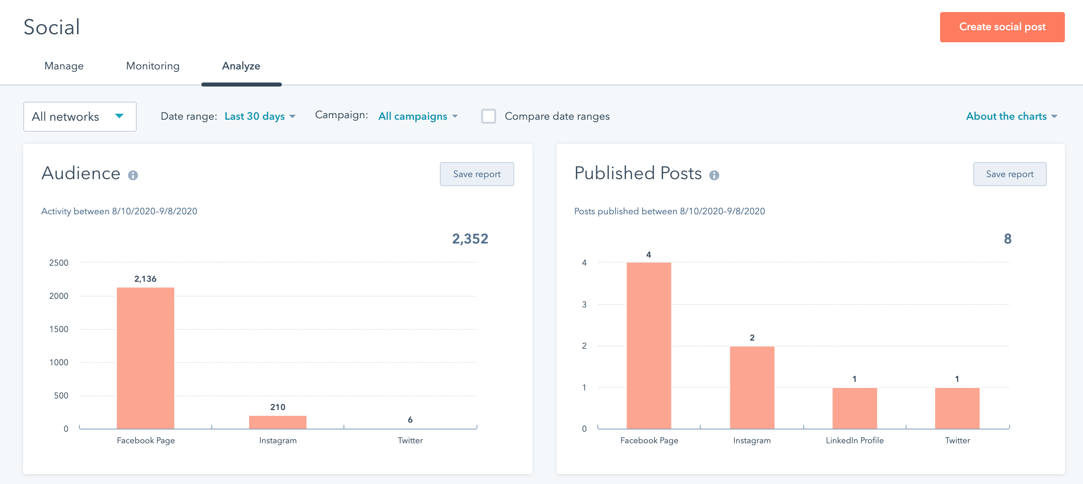 hubspot social reports dashboard